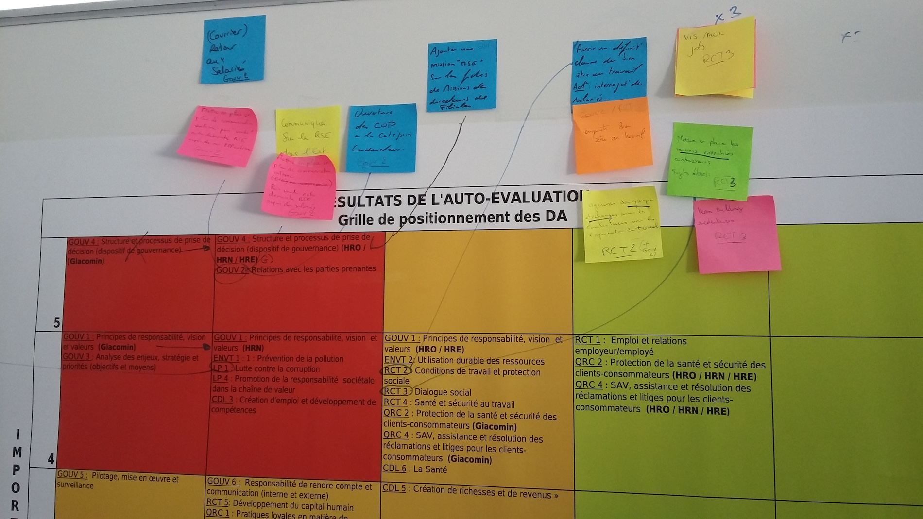 IRSI research methods
