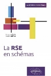 Pratiquer une transition énergétique innovante en 10 cas d’entreprise (Implementation of an innovative energy transition: 10 case studies) Thibault CUENOUD et al. Dunod publishing, 2022